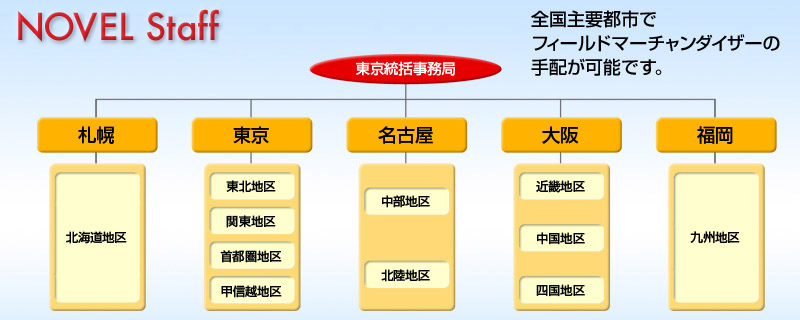 NOVEL ネットワーク図