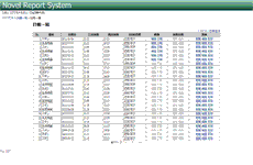 店舗名・日時・報告者名が一覧で表示します。